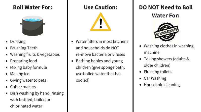 What to do when there is a BWO